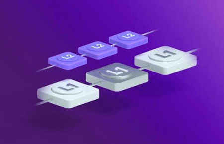 How Ethereum Scaling Solutions Work